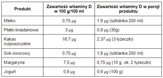 Jak Najlepiej Uzupełniać Witaminę D Suplementacja Solarium